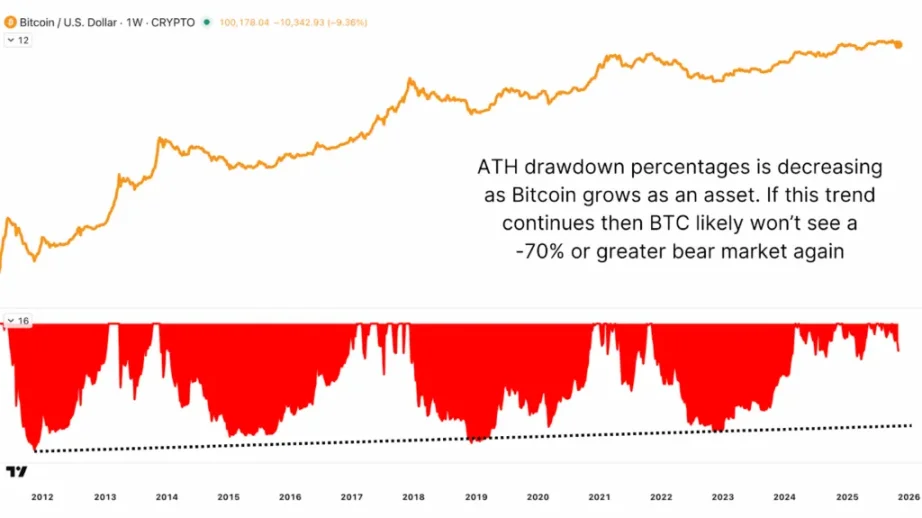  market cycle