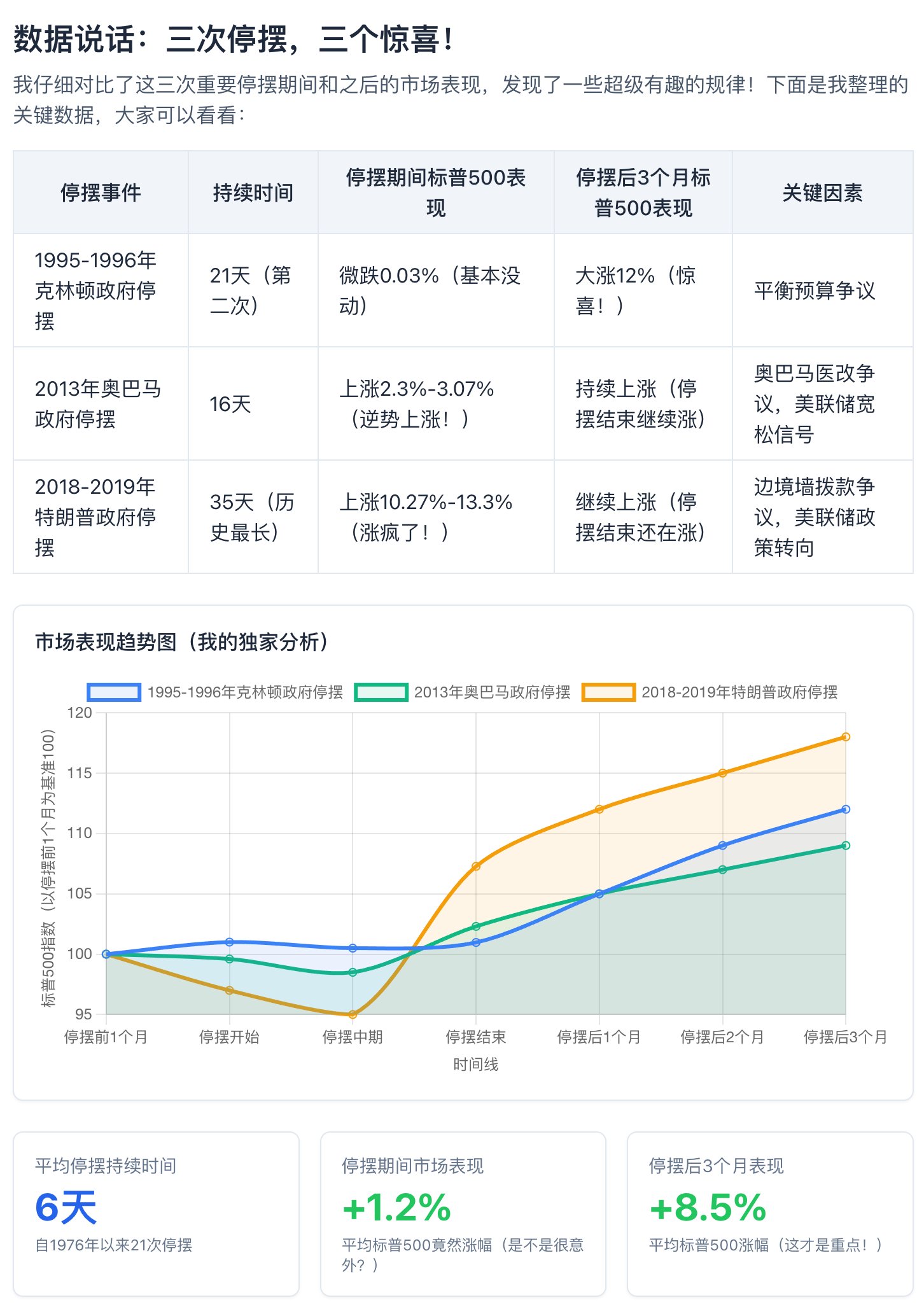 标普500指数