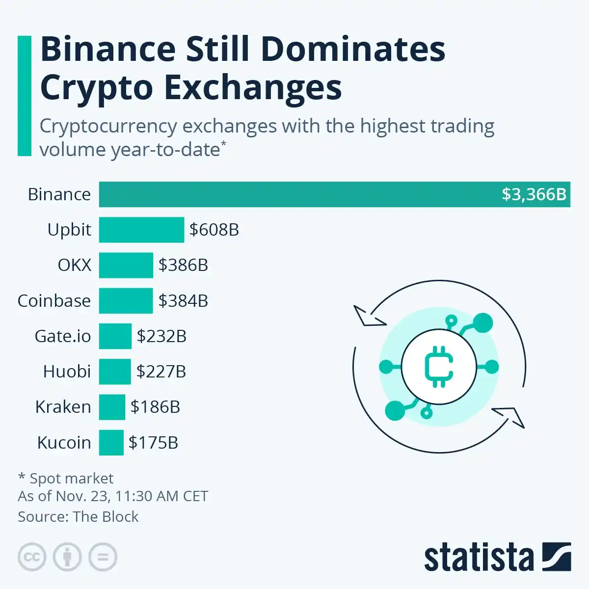 Digital Asset Treasury