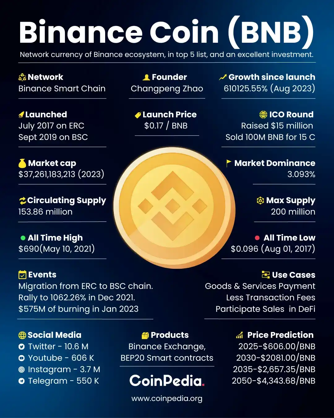Digital Asset Treasury