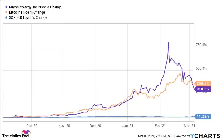Digital Asset Treasury