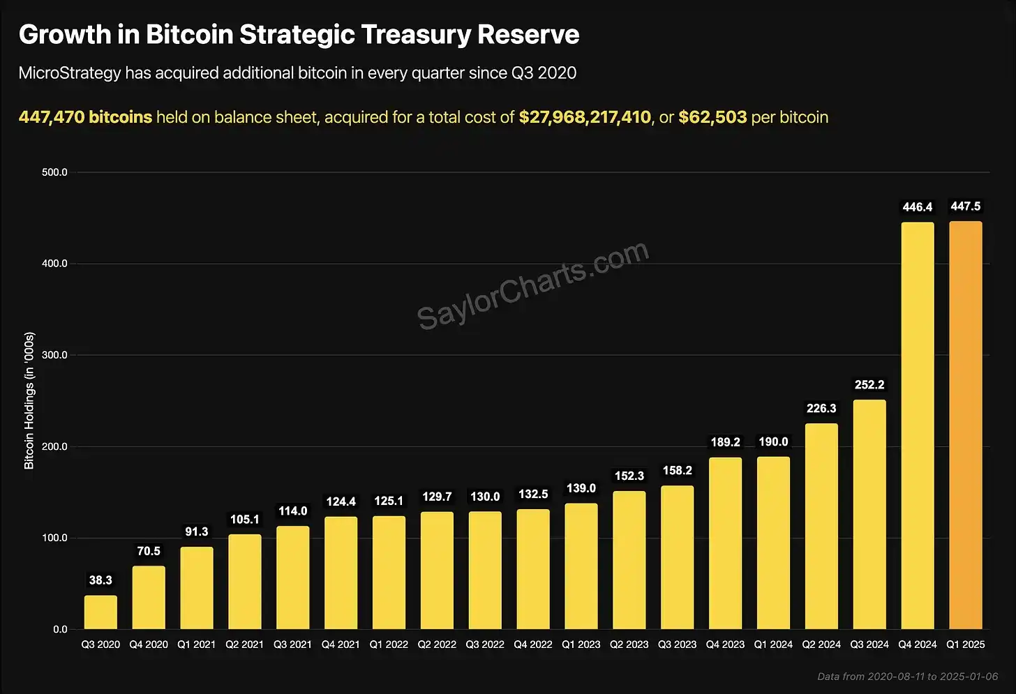 Digital Asset Treasury
