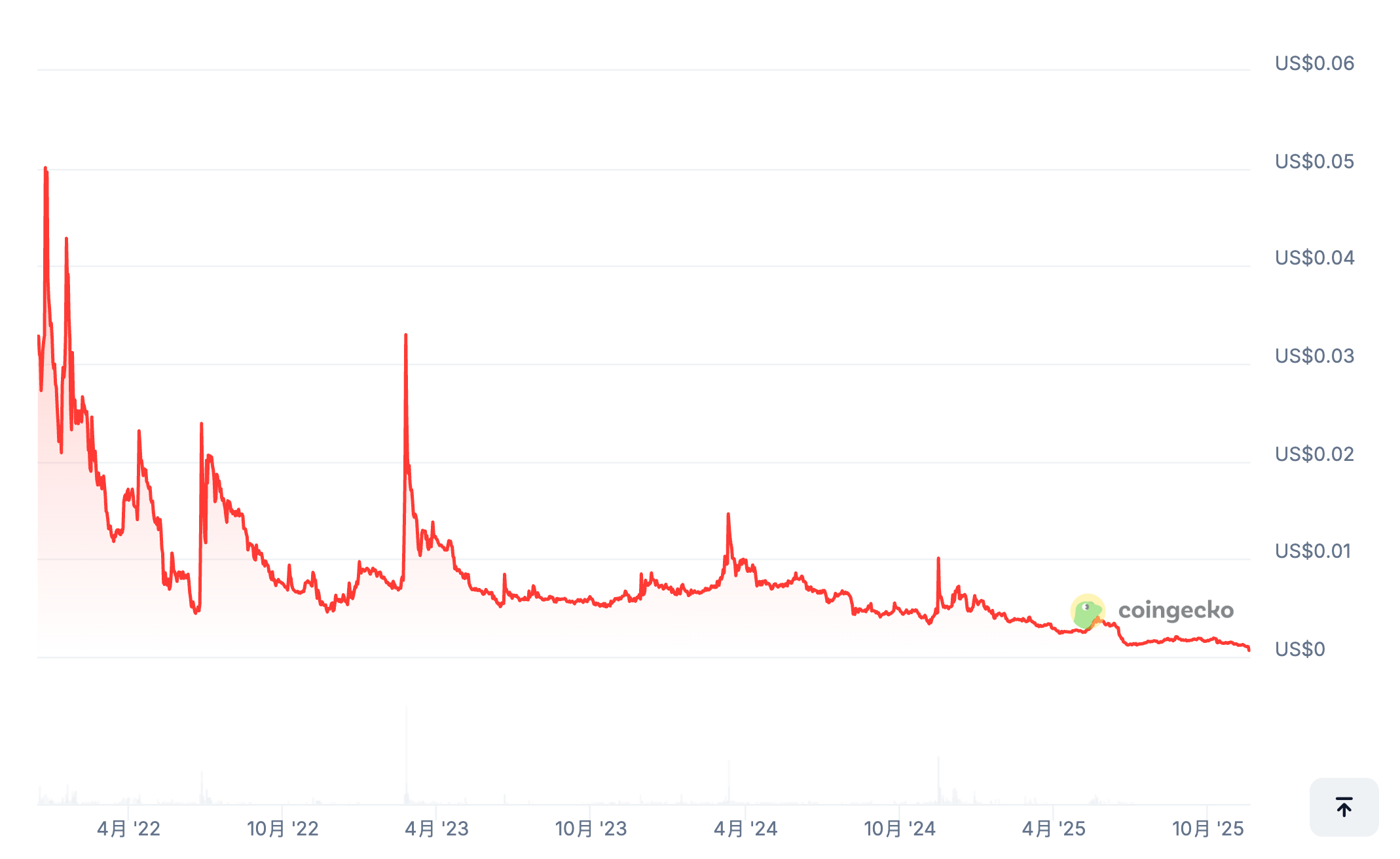 DappRadar