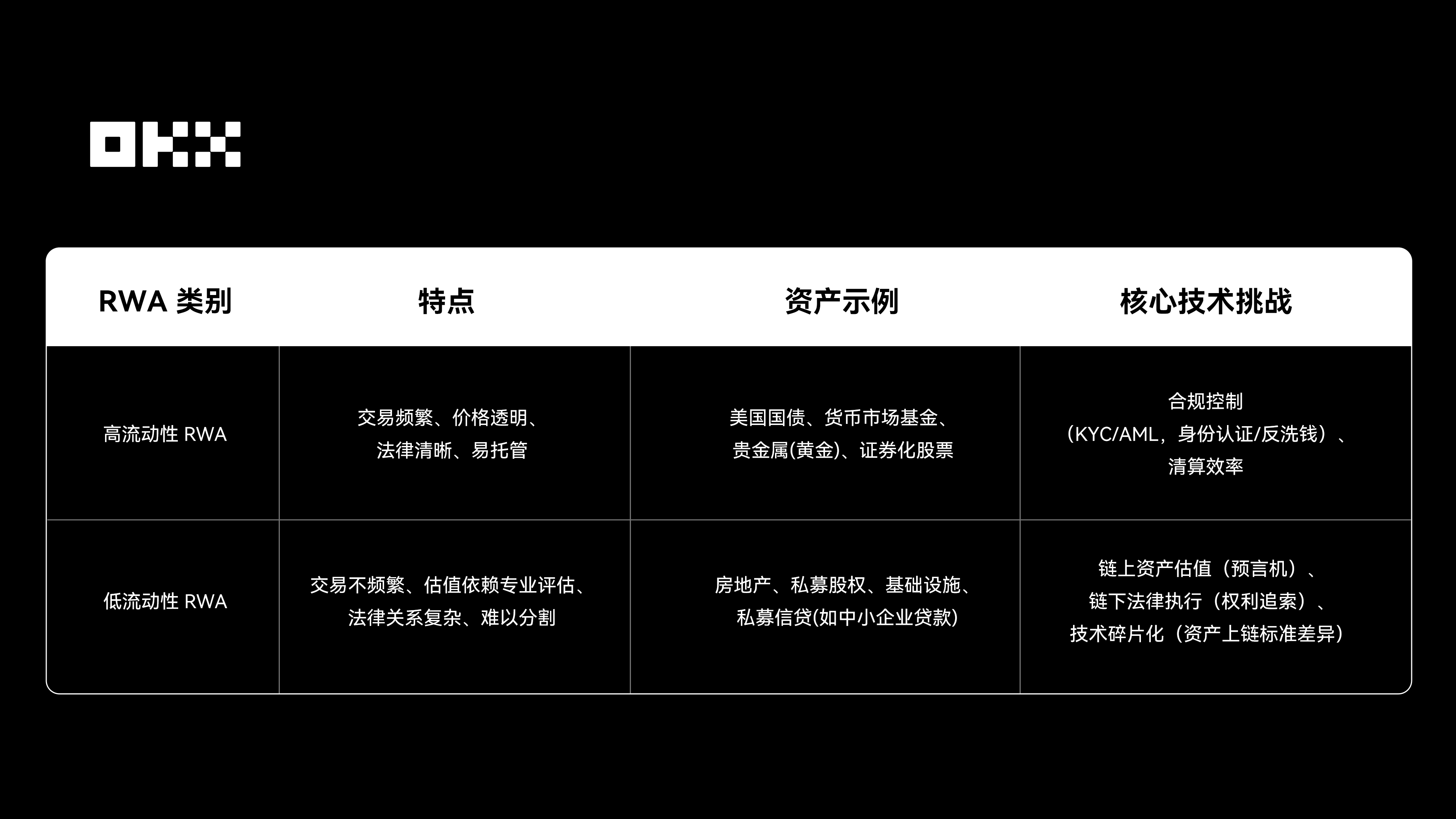 贝莱德