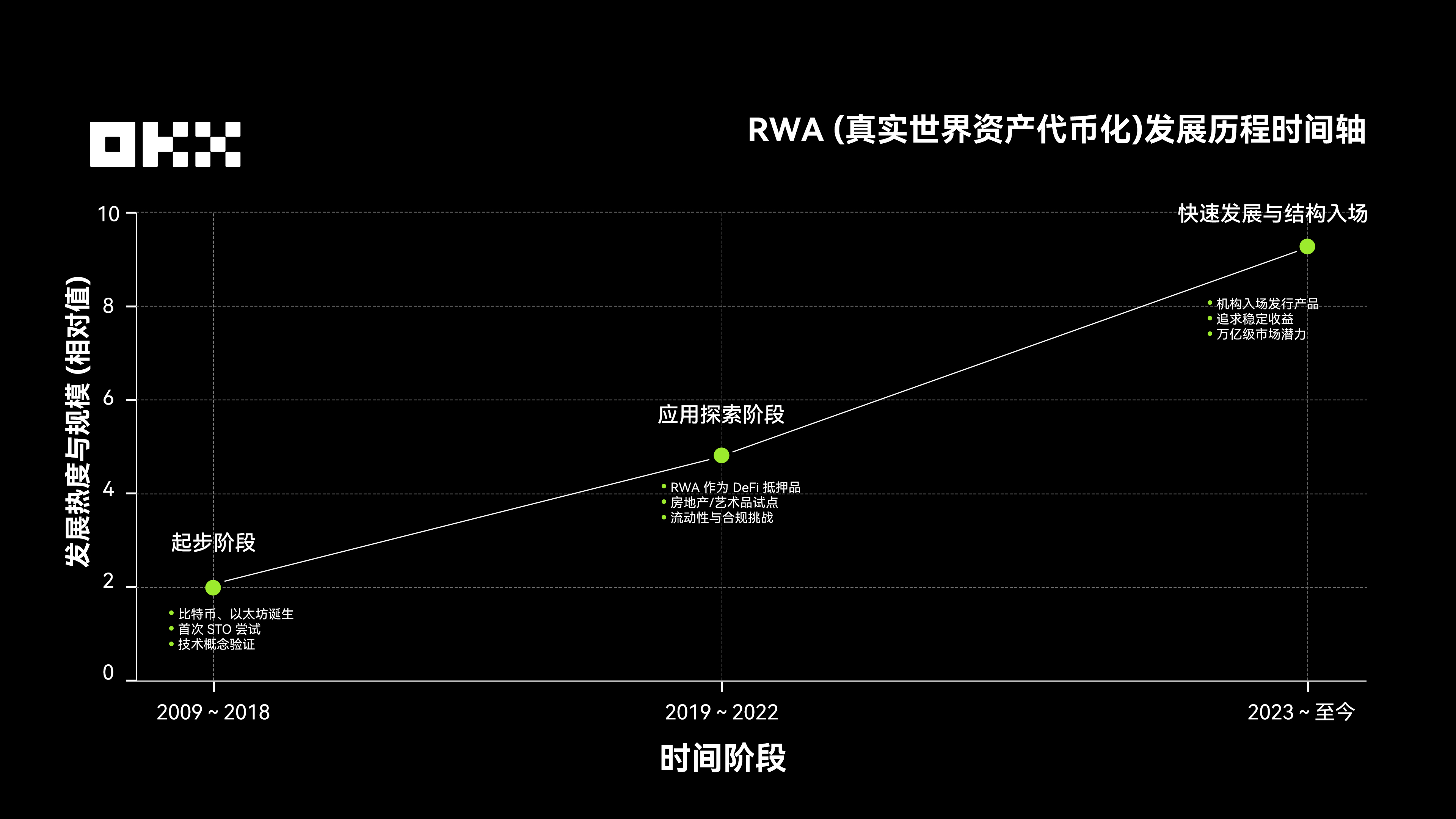 贝莱德