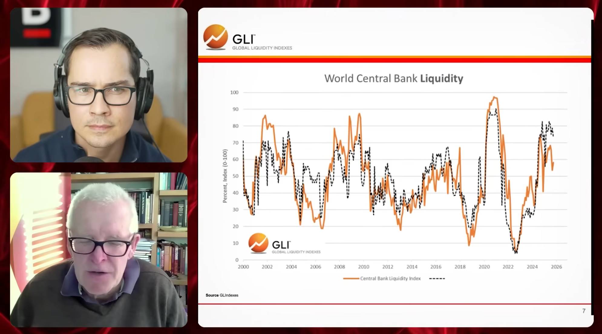  global liquidity