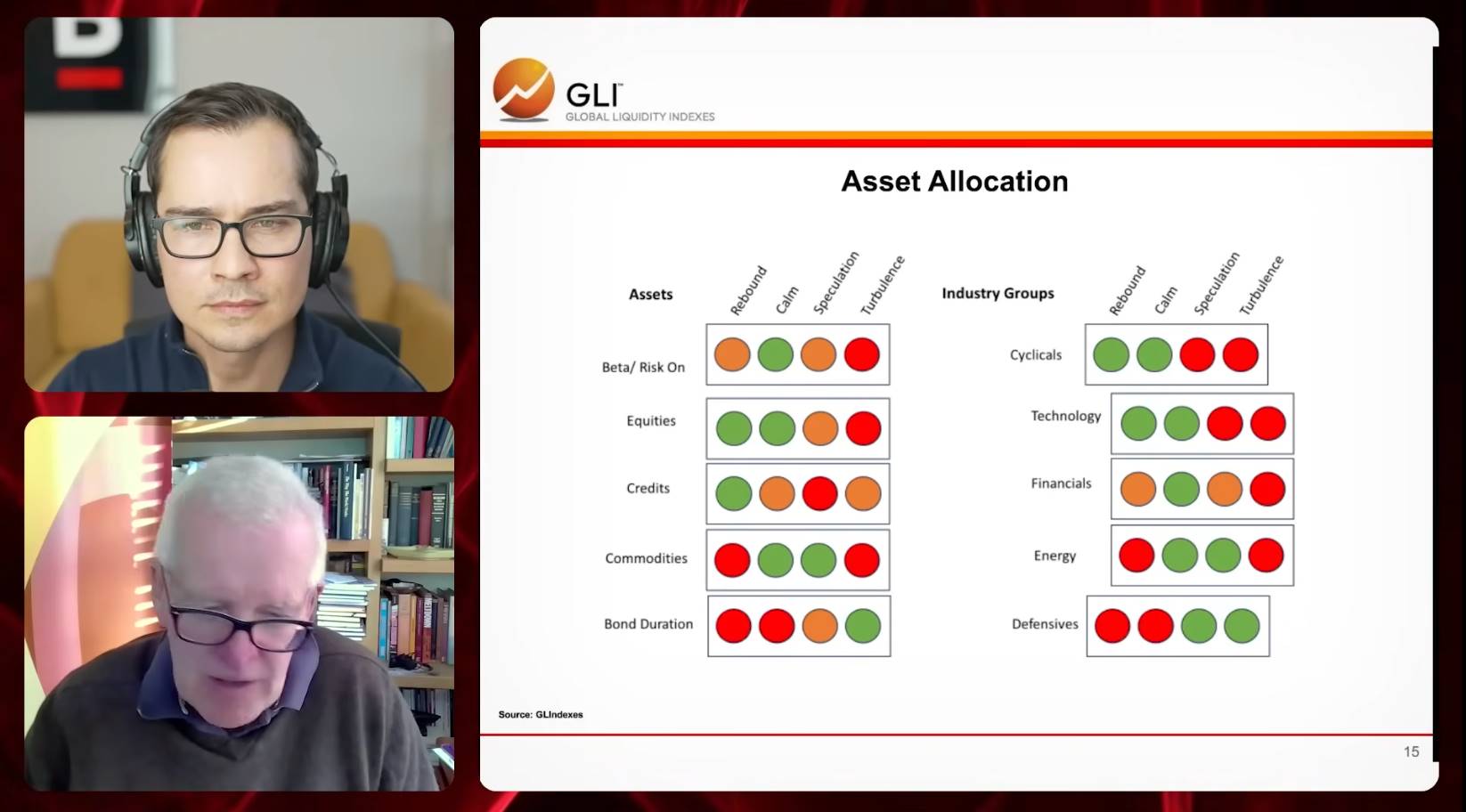  global liquidity