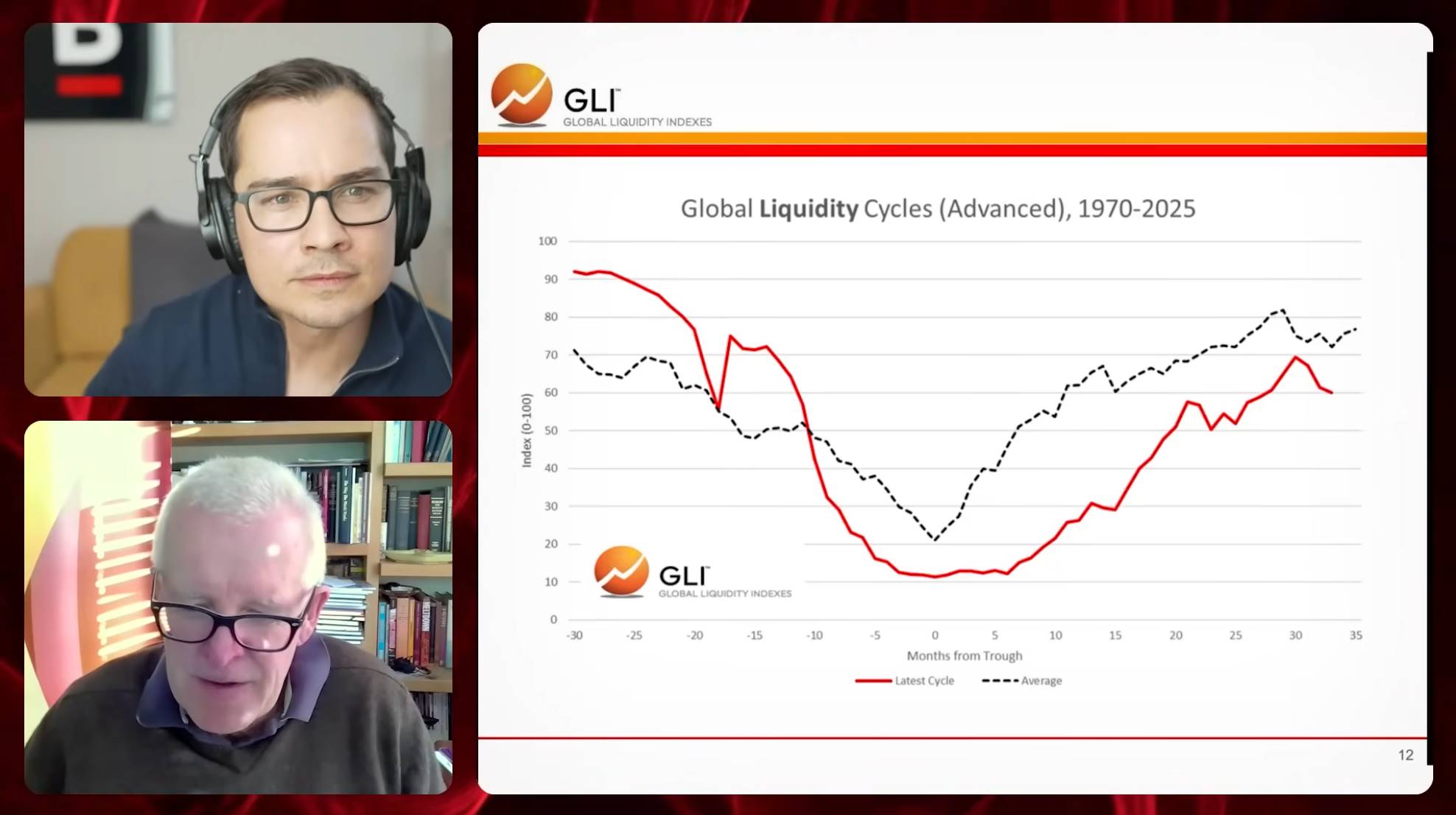  global liquidity