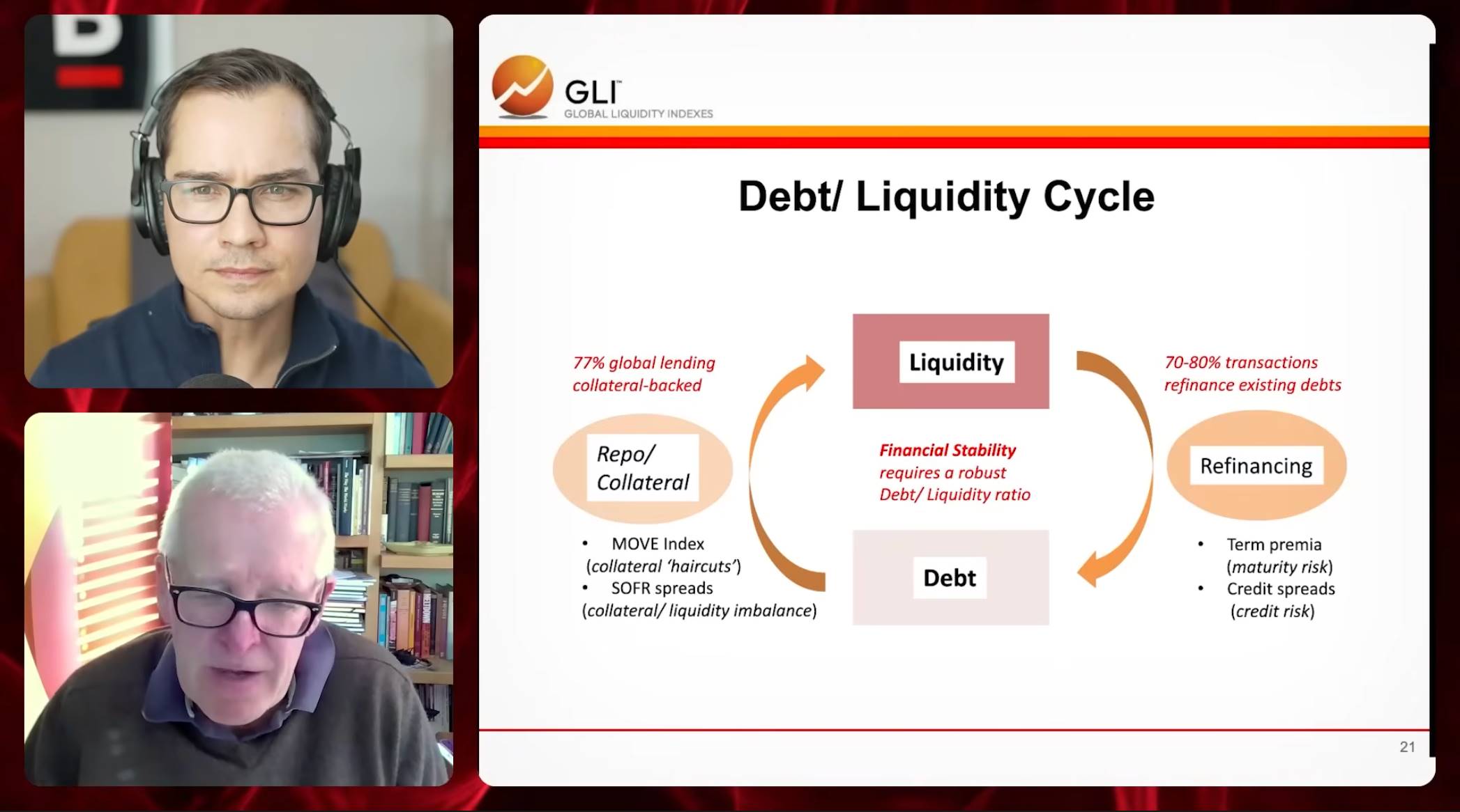  global liquidity