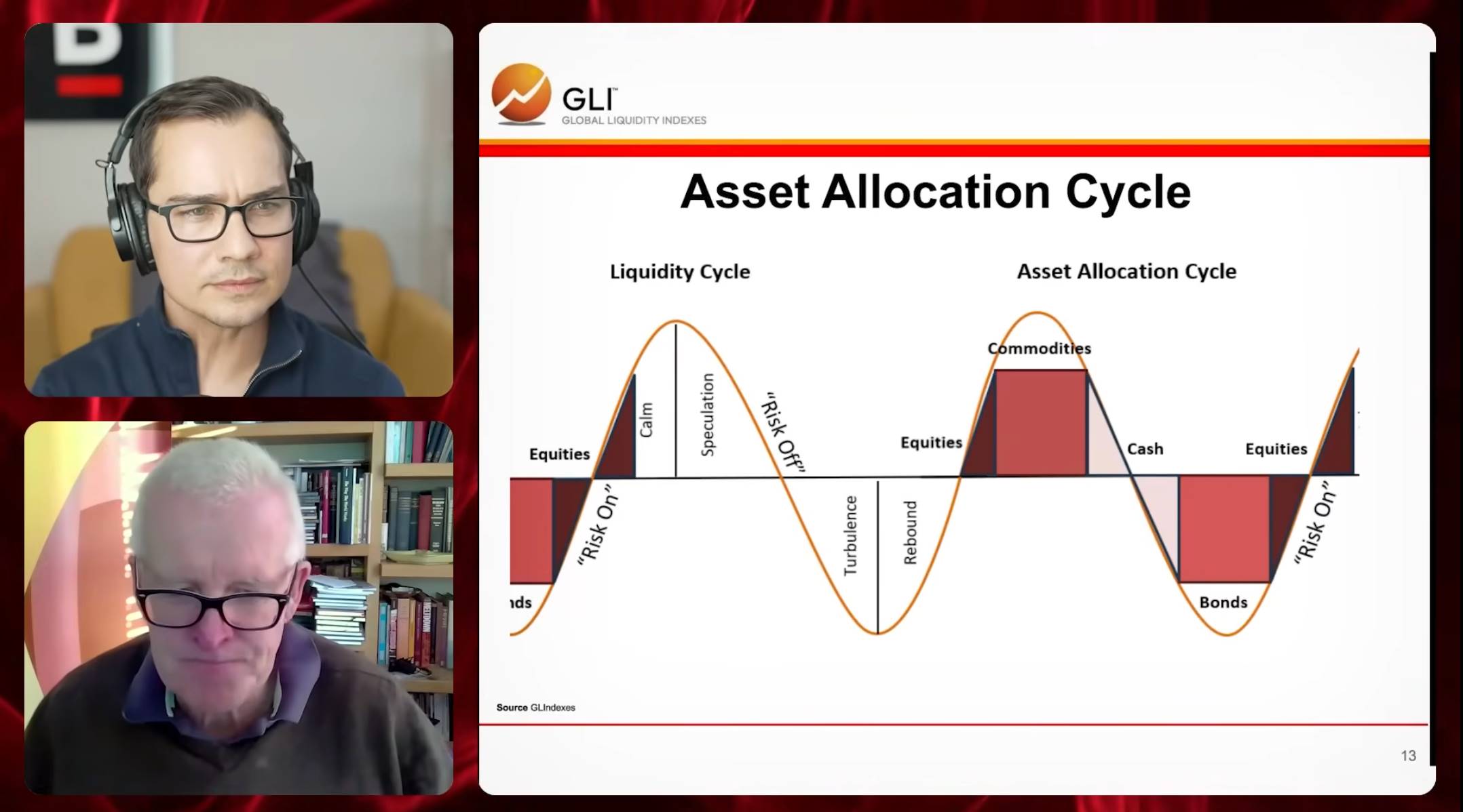  global liquidity