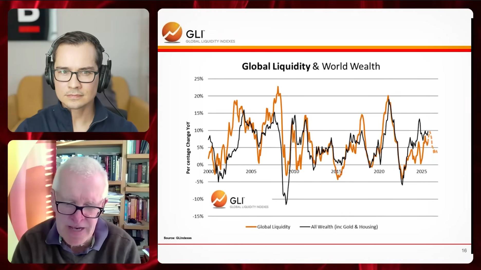  global liquidity