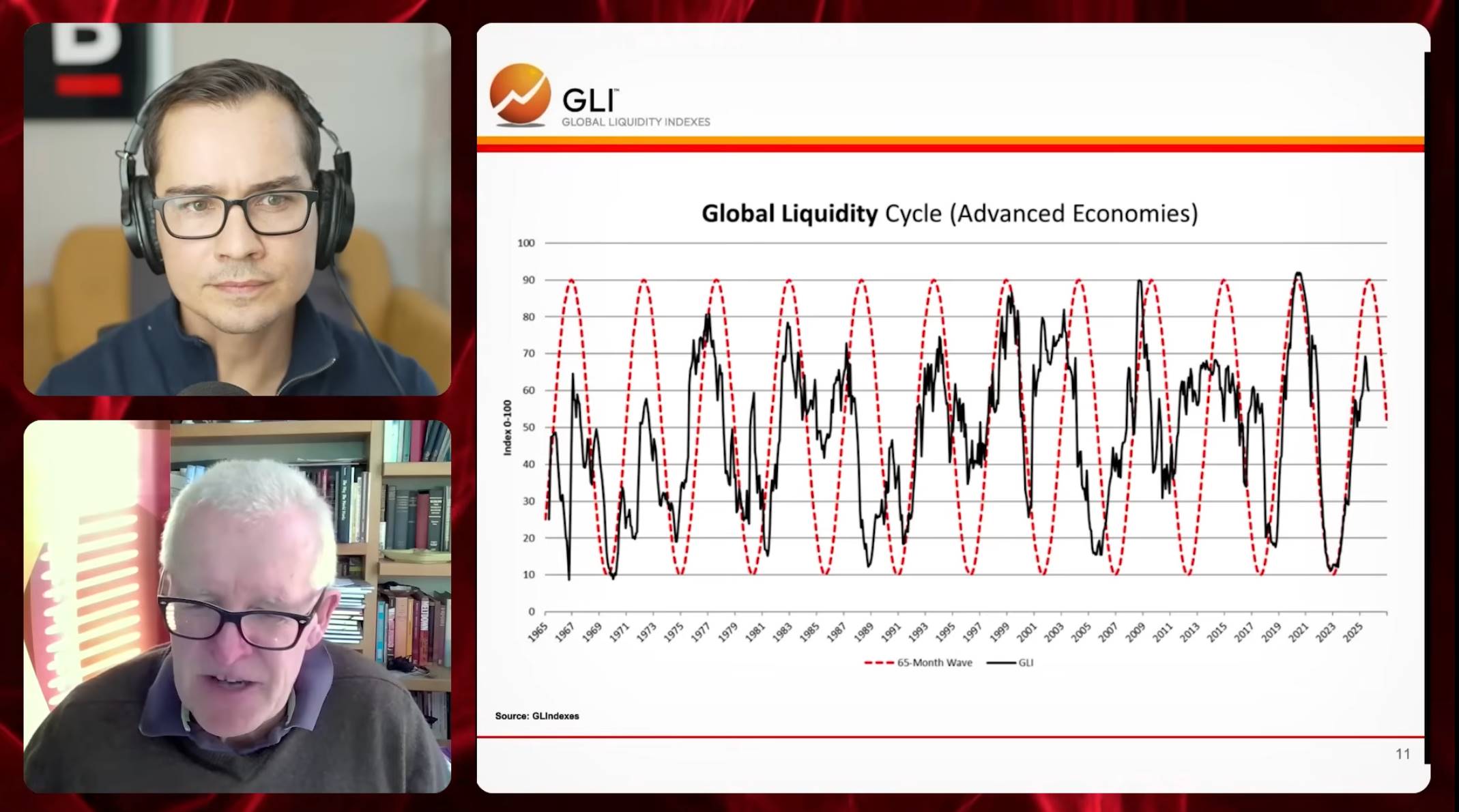 global liquidity