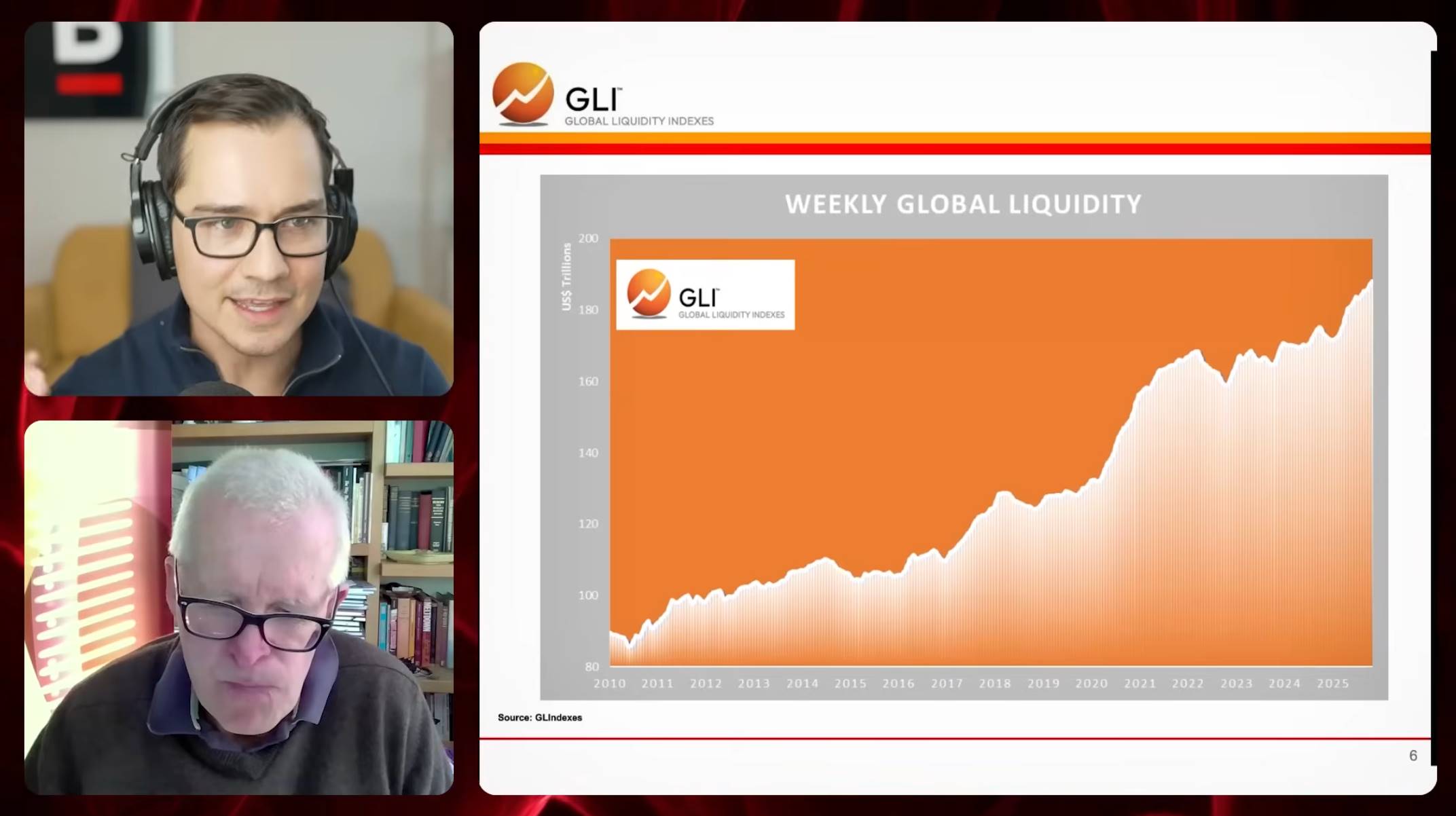  global liquidity