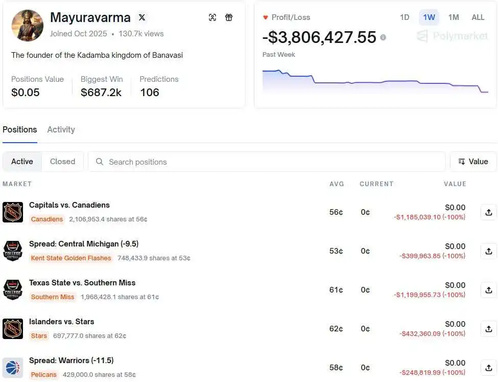 Mayuravarma