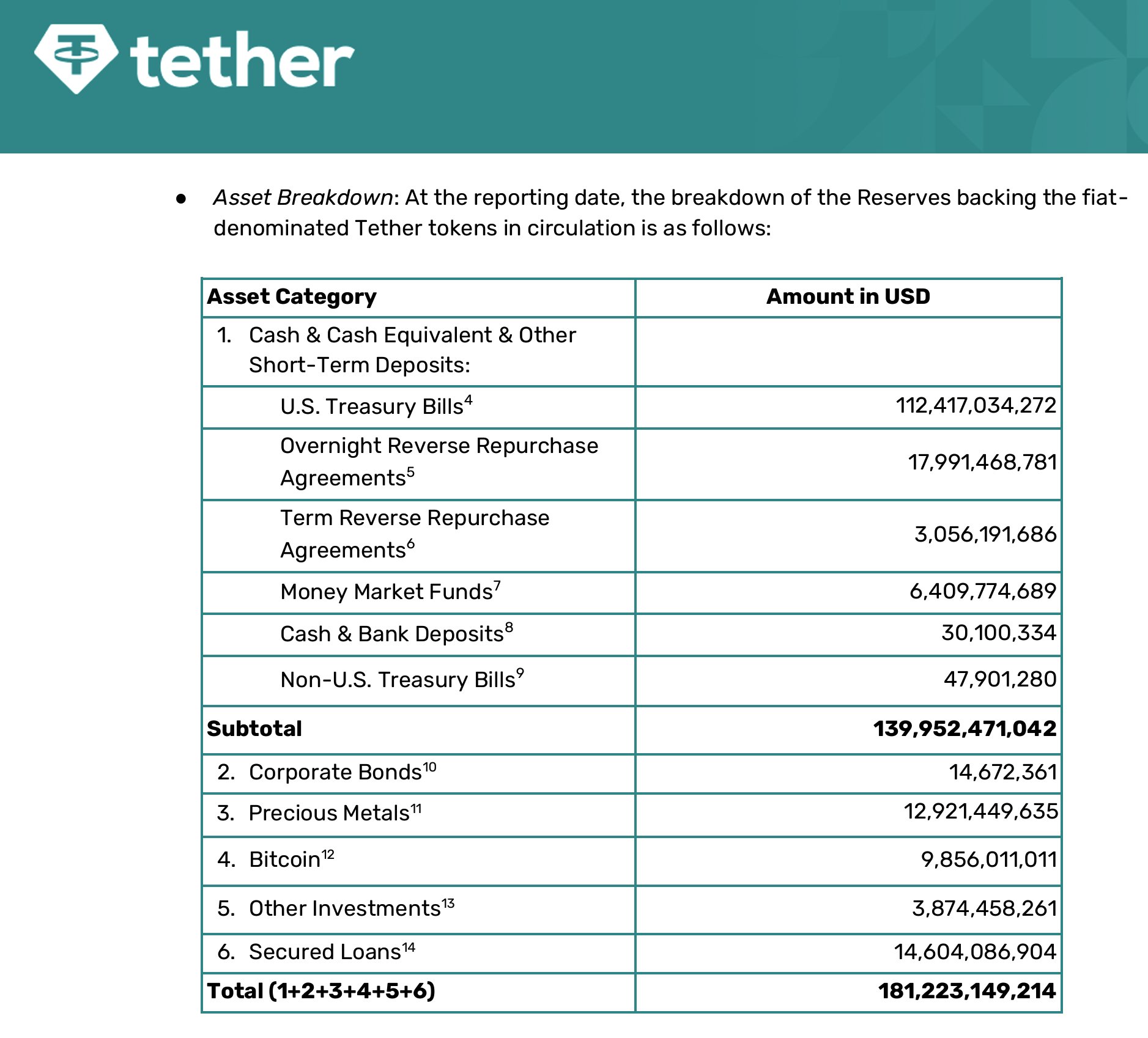 USDT