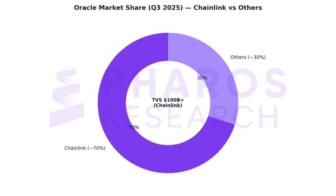  Chainlink