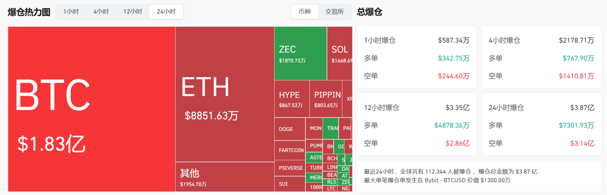 以太坊