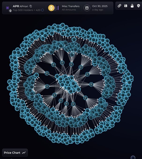 Sahara AI