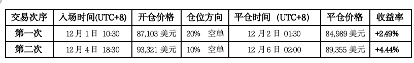 美股量化交易