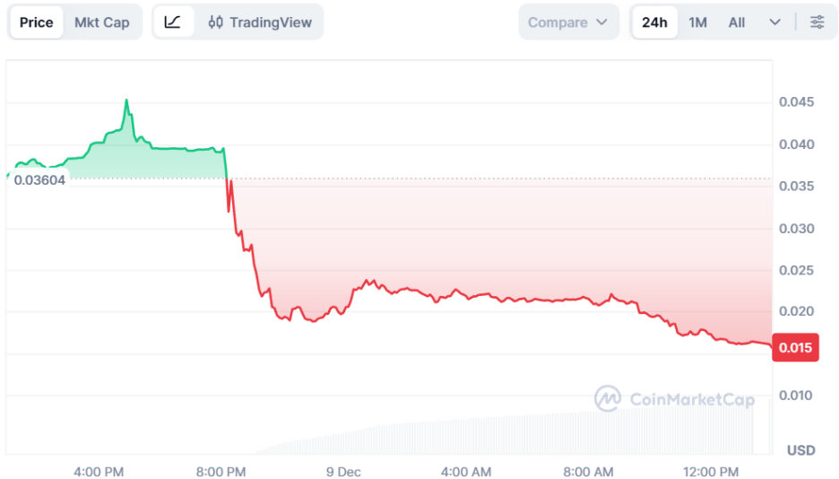 USDT