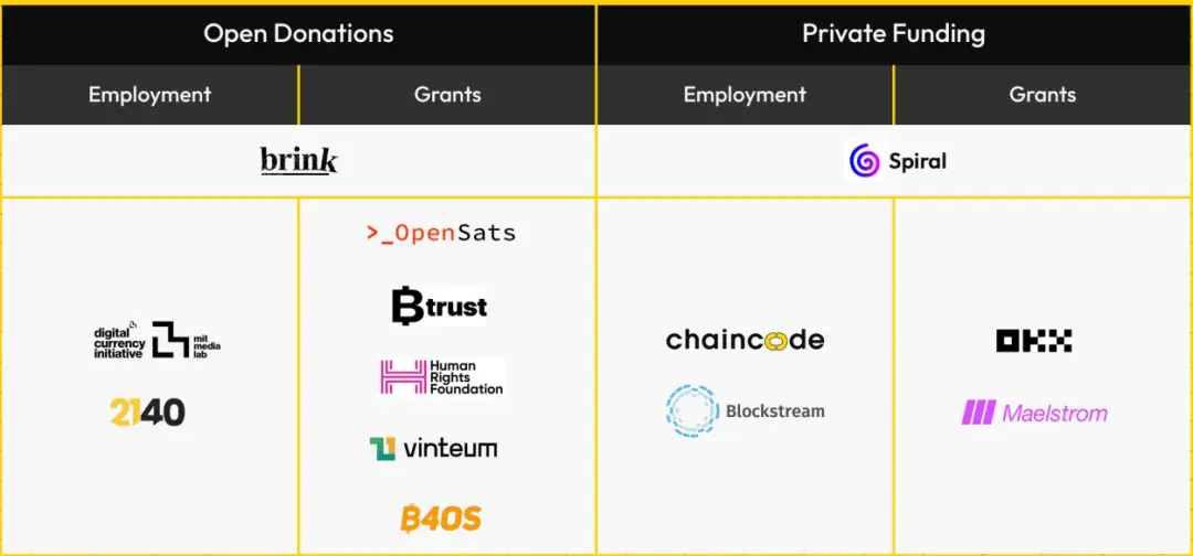 Bitcoin Core