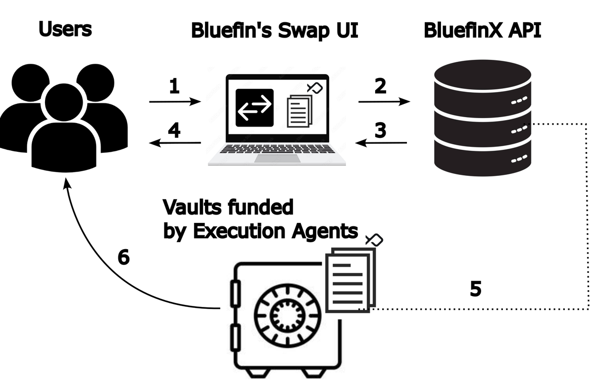 Bluefin