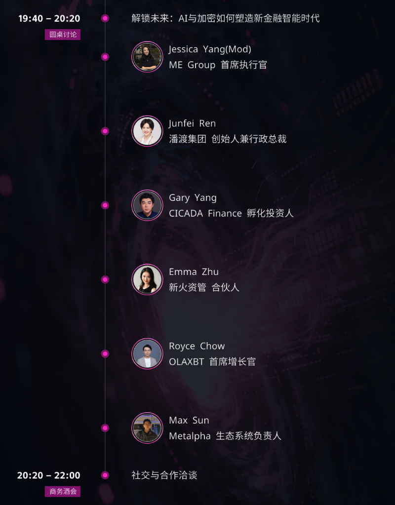 资产管理