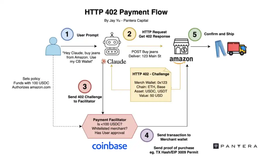 stablecoin