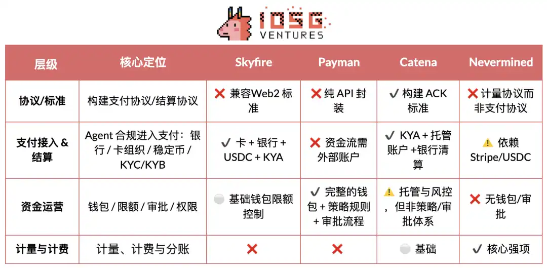 stablecoin