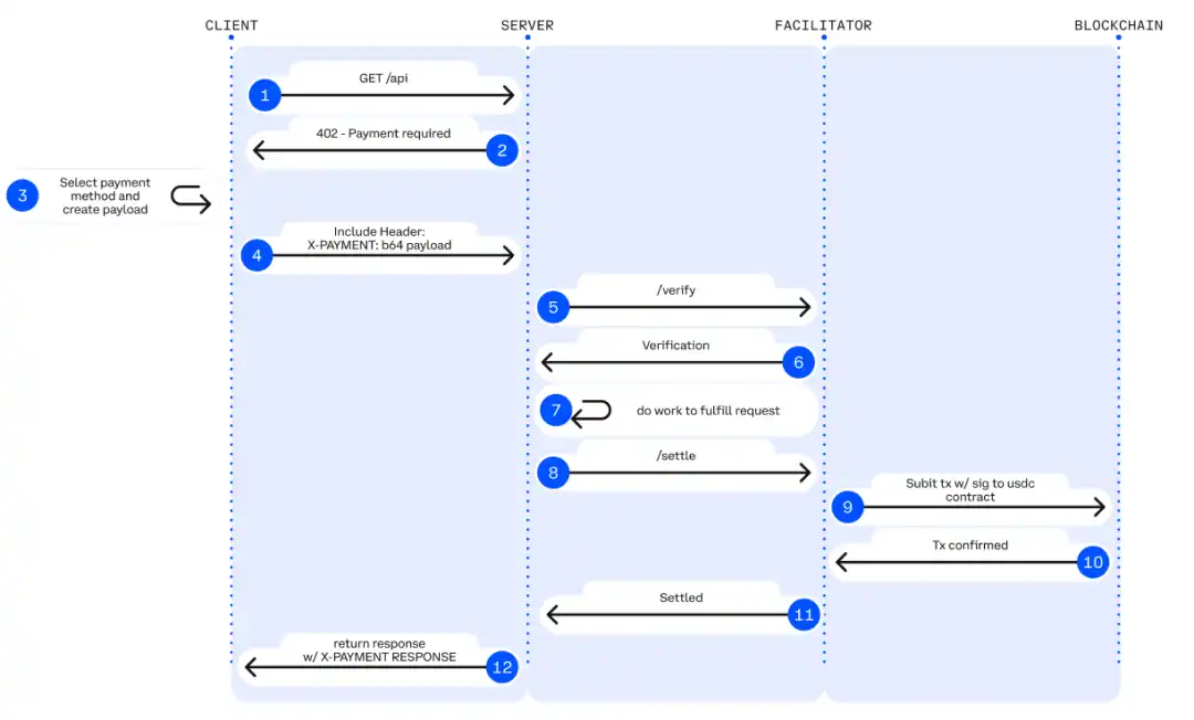 stablecoin