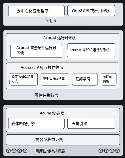 美国经济