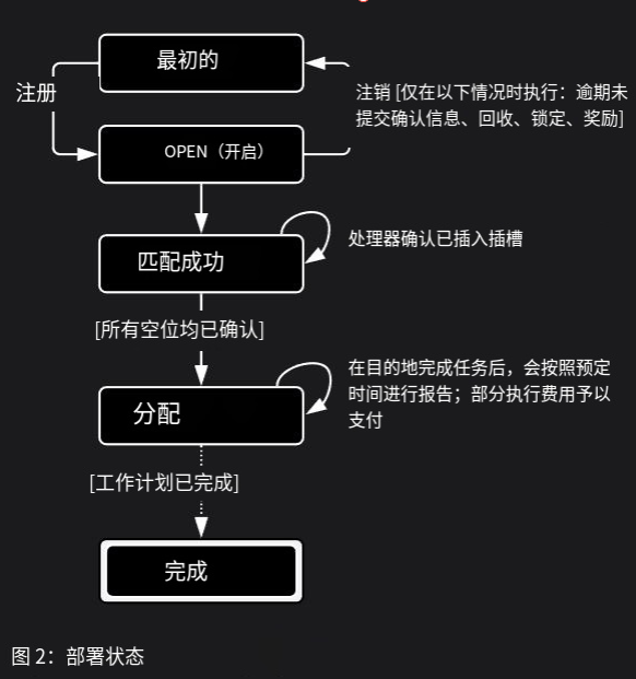 美国经济