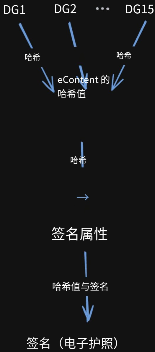 美国经济