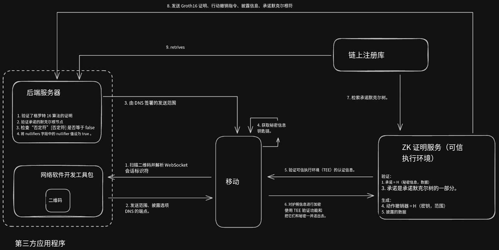 美国经济
