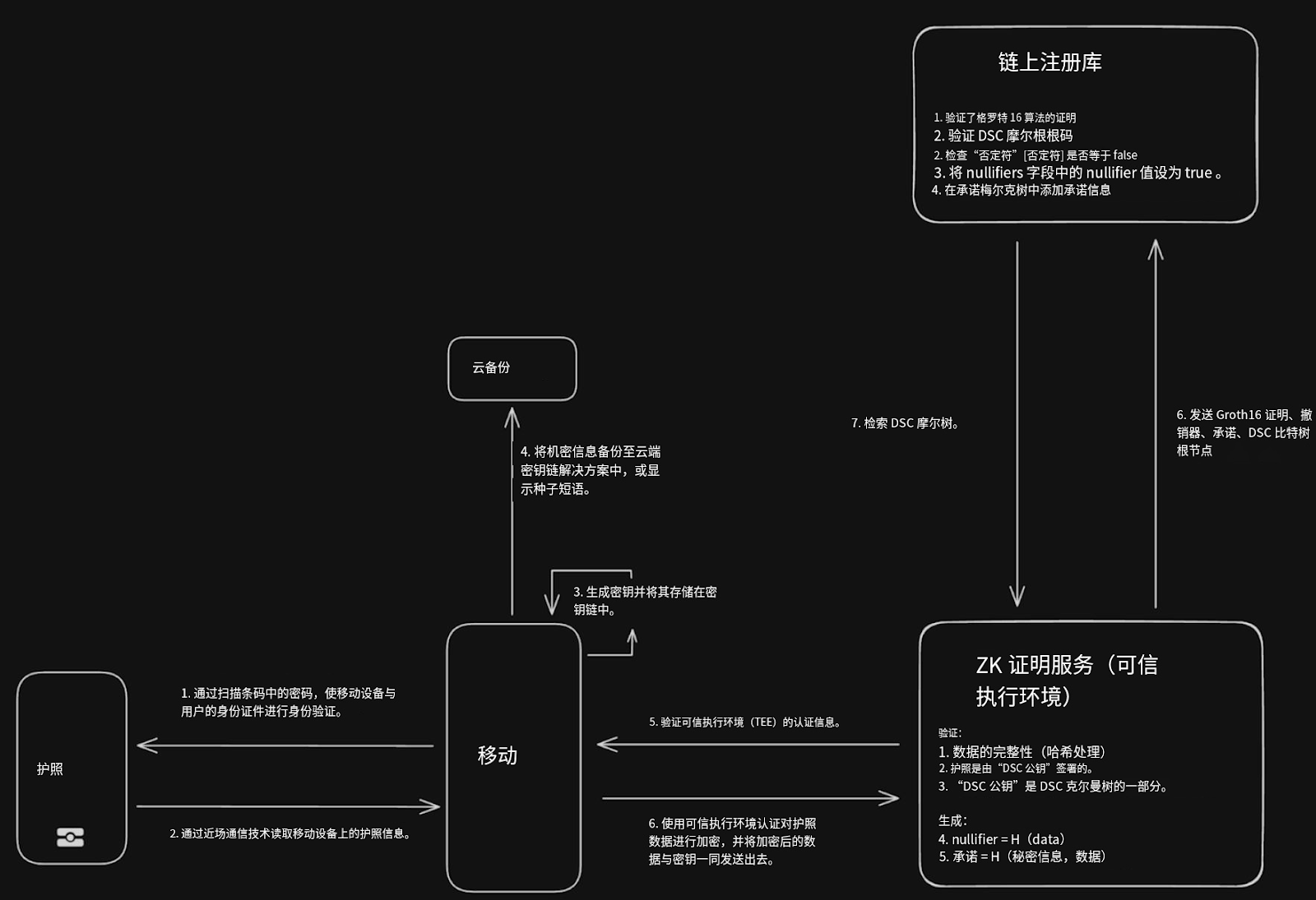 美国经济