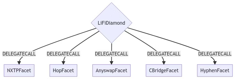 LI.FI