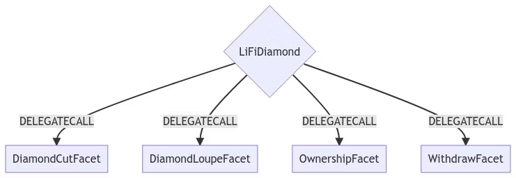 LI.FI