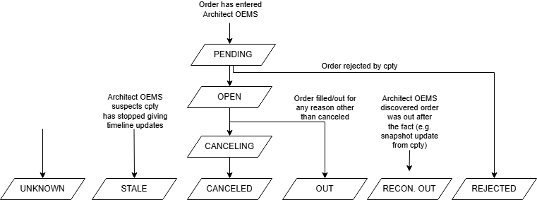 ETHGAS