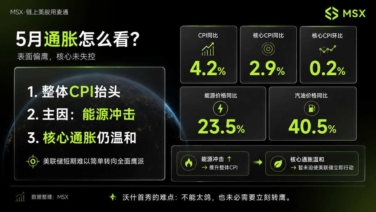 沃什首秀前夜:比降息更重要的,是美联储如何重塑预期?