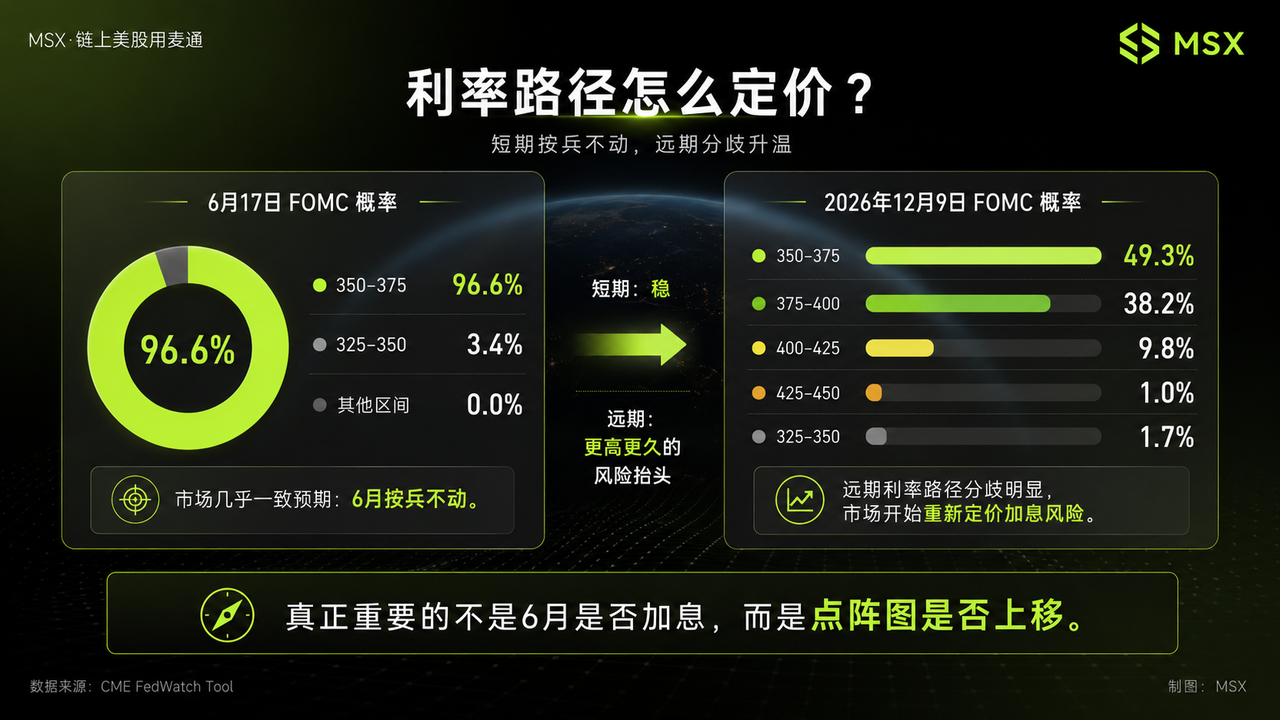 沃什首秀前夜:比降息更重要的,是美联储如何重塑预期?