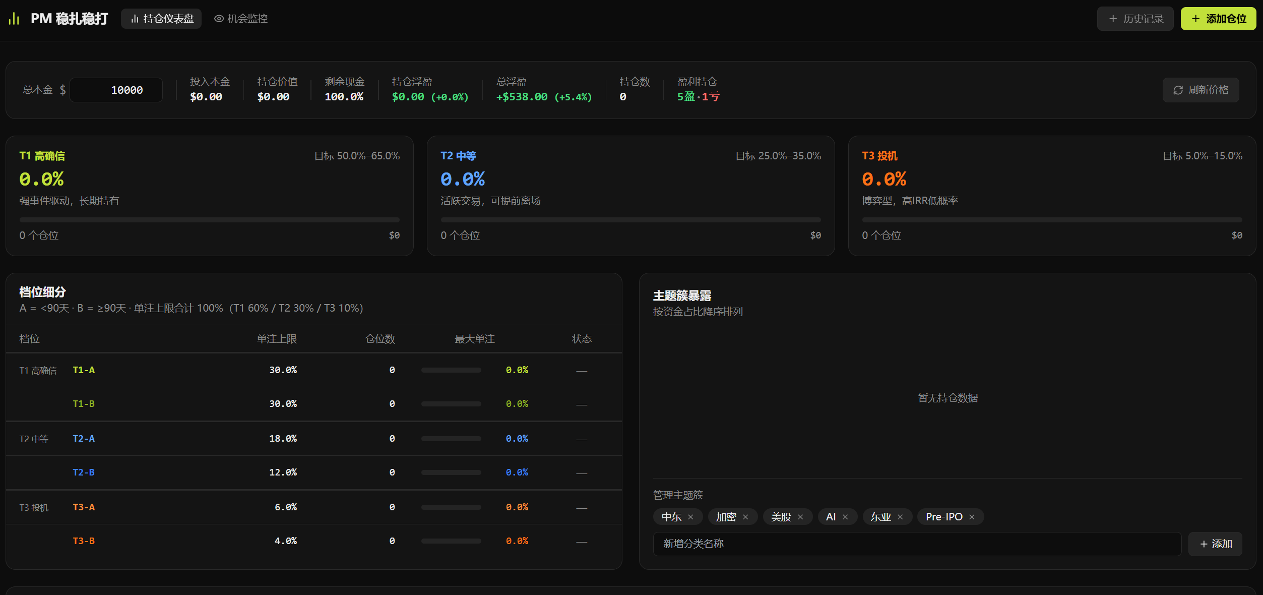 Coding的投注面板赚钱了,但Polymarket真不是个「套利」的好地方