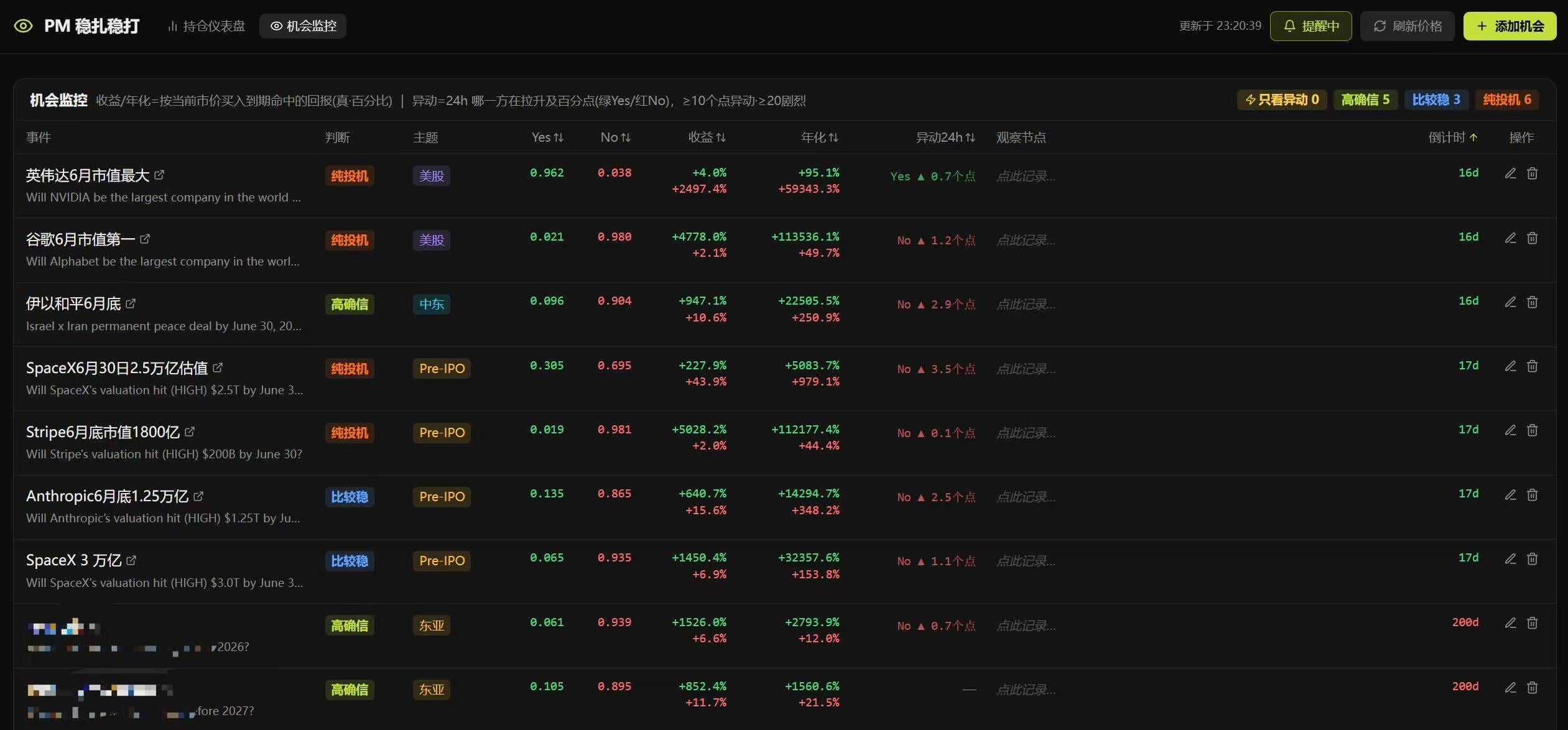 Coding的投注面板赚钱了,但Polymarket真不是个「套利」的好地方