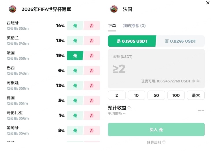 体育赛事热度持续攀升,BitMart 全面升级预测市场用户体验