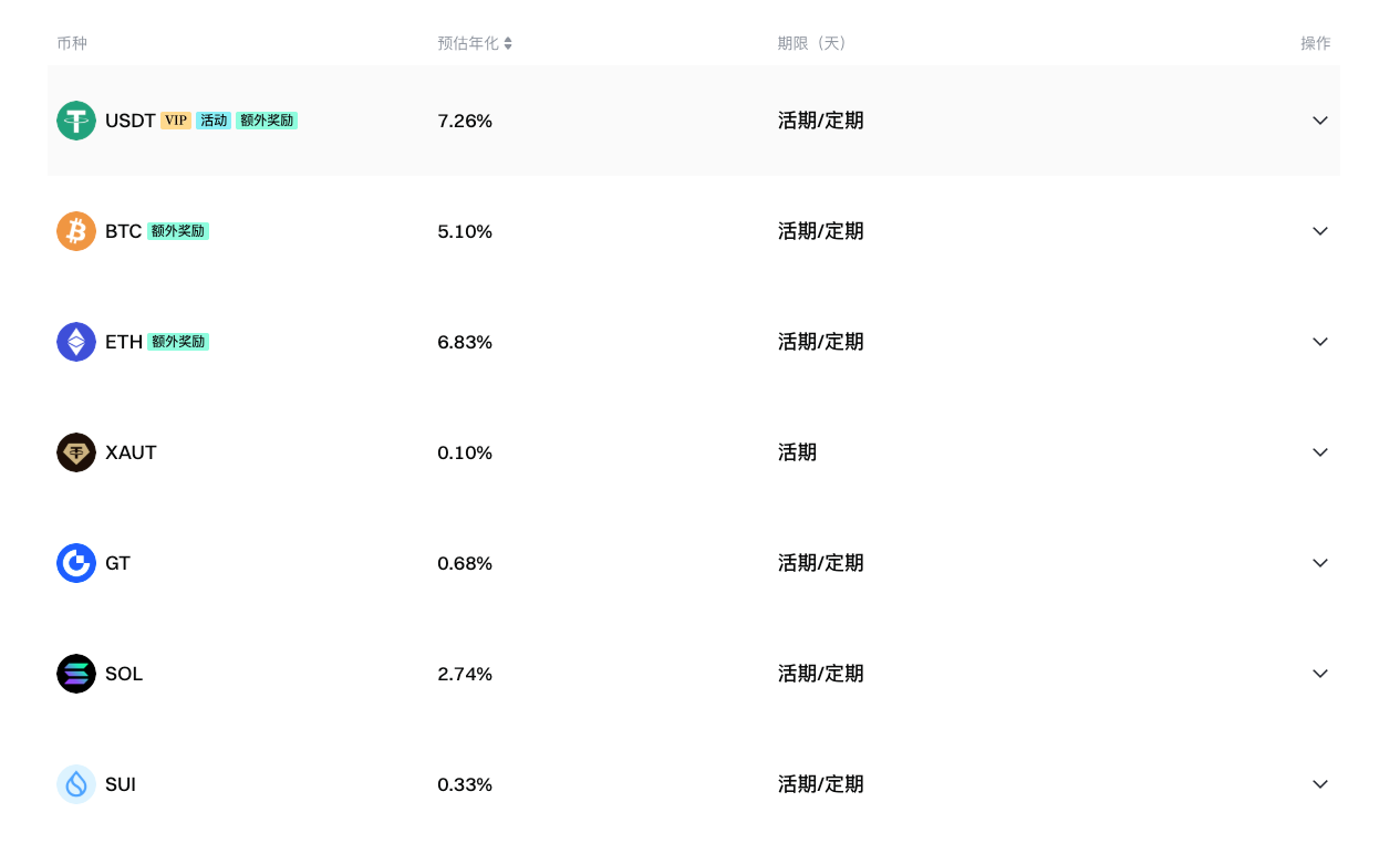 牛熊未定之际，如何配置一份稳健理财全家桶？
