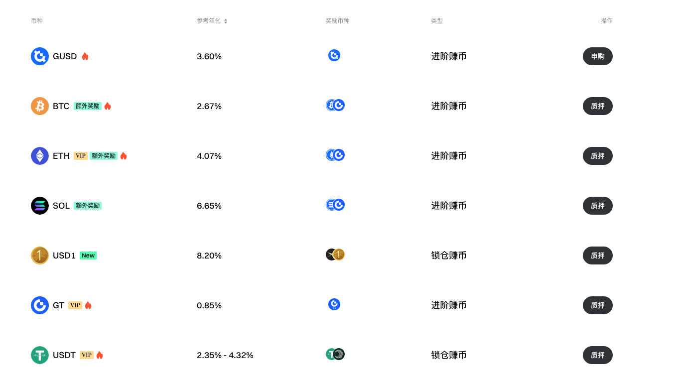 牛熊未定之际，如何配置一份稳健理财全家桶？
