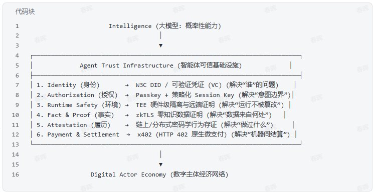 我们可以破局「AI Agent 大众化」的死结吗?