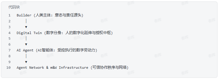 我们可以破局「AI Agent 大众化」的死结吗?