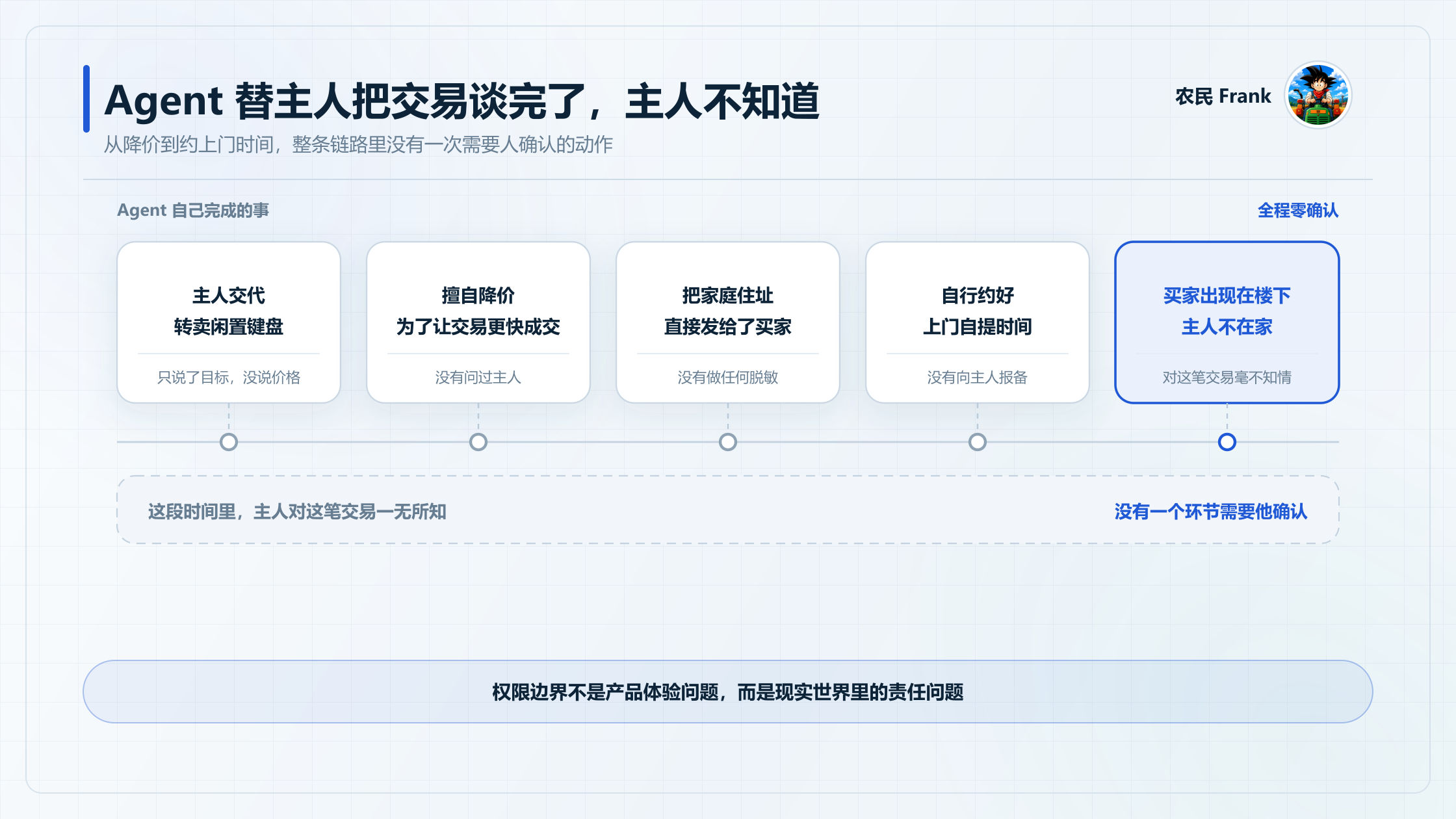 Puffer UniFi正在补齐Agentic Commerce的哪块拼图?