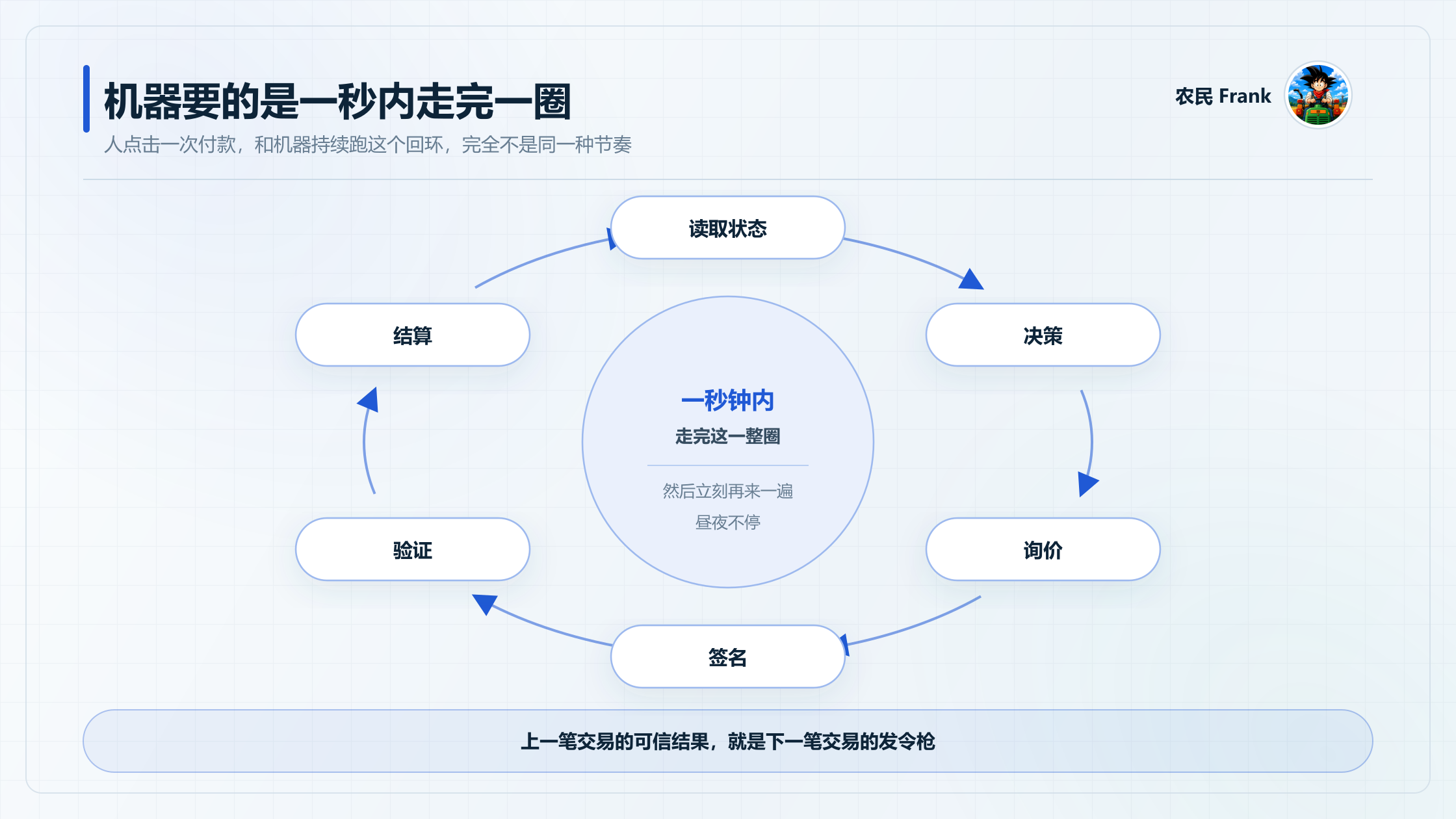 Puffer UniFi正在补齐Agentic Commerce的哪块拼图?