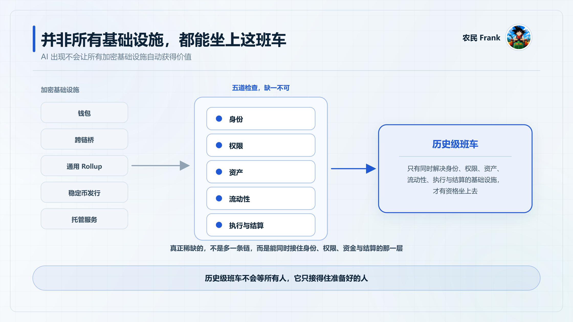 Puffer UniFi正在补齐Agentic Commerce的哪块拼图?